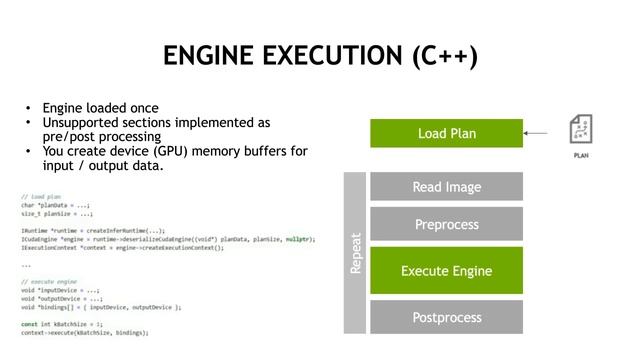 AI at the Edge TensorFlow to TensorRT on Jetson смотреть онлайн