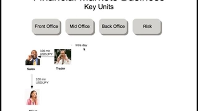 Trading Business Overview Front Office смотреть онлайн