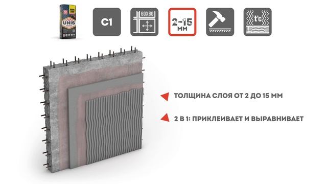 ЮНИС 2000. Универсальный клей для плитки малого и среднего размера смотреть онлайн