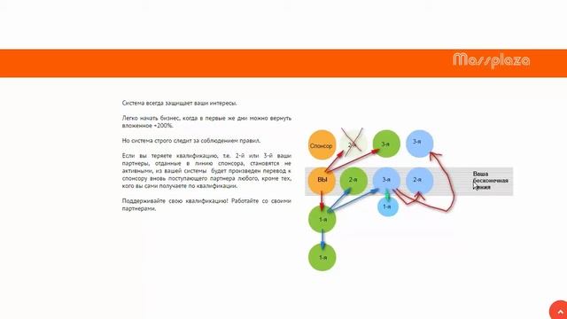Вебинар 900. Партнерская система Massplaza смотреть онлайн