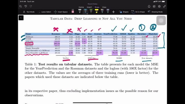 XGBoost outperforms Deep Learning Models for Tabular Data: Paper Summary смотреть онлайн