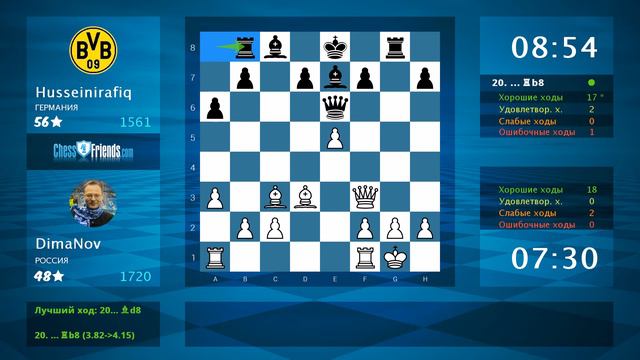Chess Game Analysis: DimaNov - Husseinirafiq : 1-0 (By ChessFriends.com) смотреть онлайн