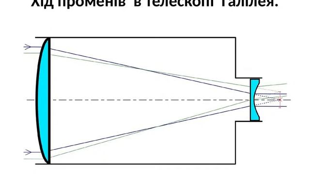 історія фізики в ілюстраціях смотреть онлайн