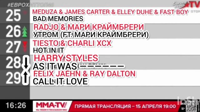 ЕвроХит Топ 40 Europa Plus [22.01] [2023]