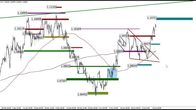 Брифинг FOREX, CME. Ожидания перед ставкой. смотреть онлайн