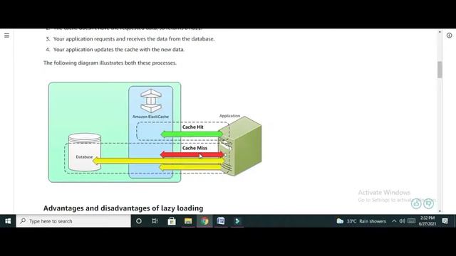Cloud Developer Session 8 смотреть онлайн