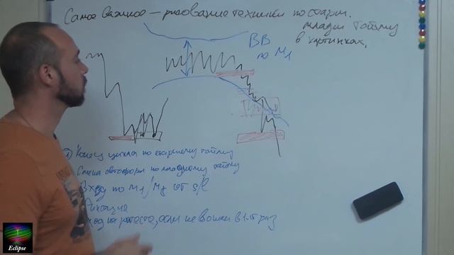 ТС Мясо Рисование обучение от Петра Байнова - Petr Buynow смотреть онлайн