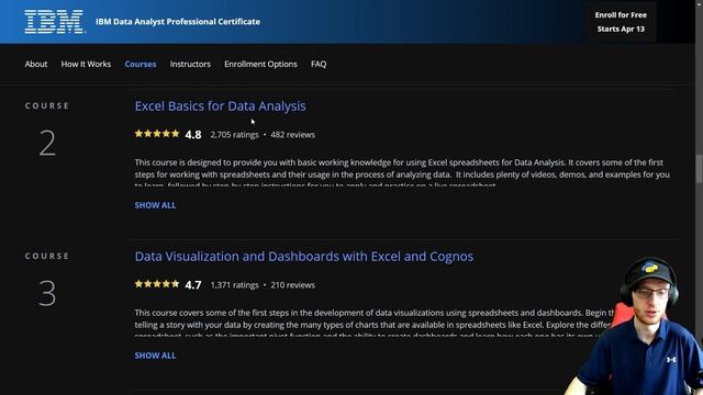 IBM Data Analyst Professional Certificate on Coursera: Full Review! смотреть онлайн