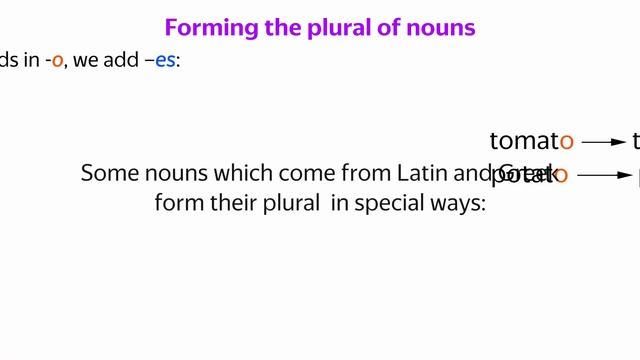 Plural Nouns In English – Regular & Irregular Nouns - Grammar Lesson