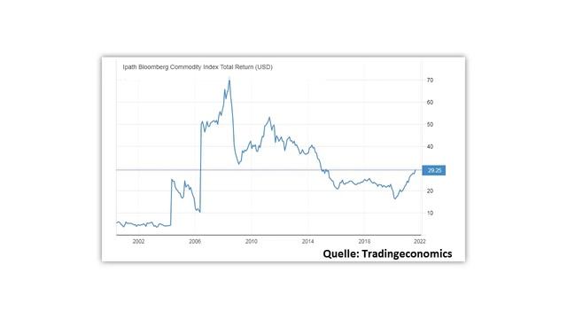 CRASH-Gefahr bei Rohstoff-Aktien? смотреть онлайн