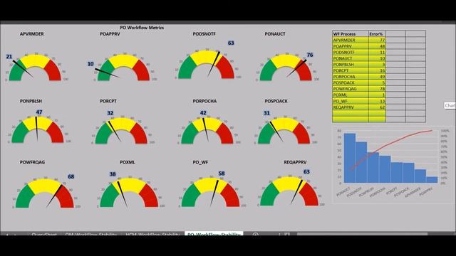 Oracle PO Workflow Process Stability in Oracle Ebusiness смотреть онлайн