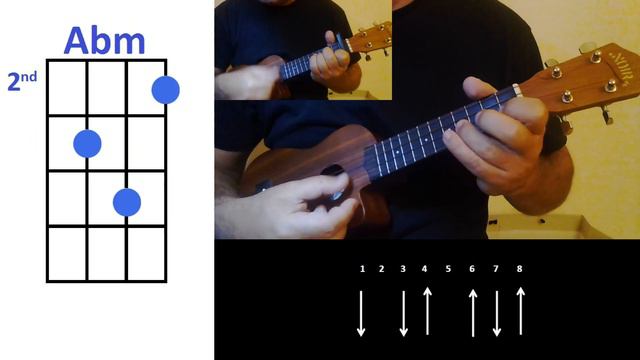 Ava Max So Am I Ukulele Cover смотреть онлайн