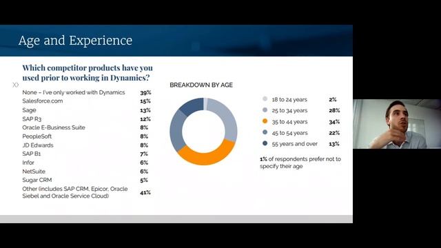 Dynamics in 2020 and beyond: market trends that matter смотреть онлайн