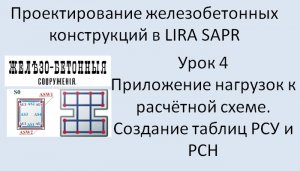 Железобетонный ригель в Lira Sapr Урок 4 Приложение нагрузок