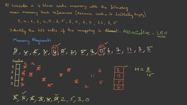 21. LRU Cache Replacement in Fully Associative Cache - Computer Organization - Gate смотреть онлайн