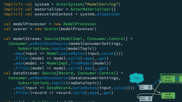 Streaming Microservices with Akka Streams and Kafka Streams смотреть онлайн