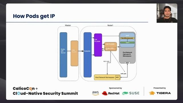 Eliminating IP exhaustion and managing IPs with Calico Open Source IPAM смотреть онлайн