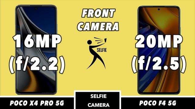 Poco X4 Pro Vs Poco F4 смотреть онлайн