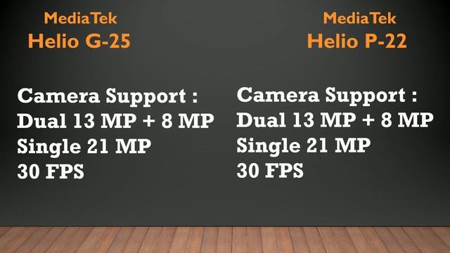 MediaTek Helio G-25 vs MediaTek Helio P-22 ?? | Full Comparison | Who will Win the Battle ?? смотреть онлайн
