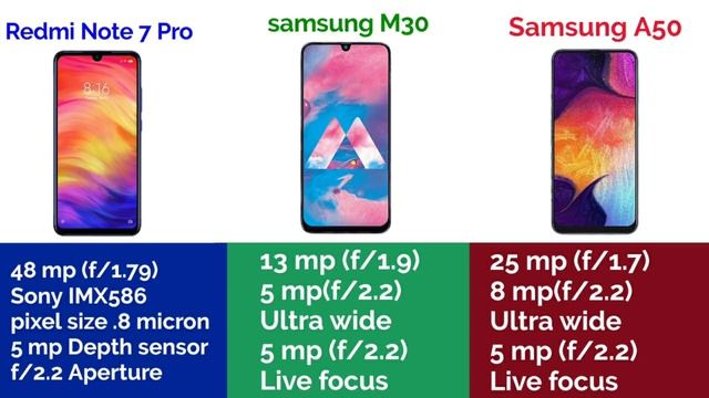 Redmi NOTE 7 Pro Vs Samsung Galaxy M30 Vs Samsung Galaxy A50, Camera, Battery, Processor in Hindi смотреть онлайн