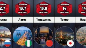 Крупнейшие города в мире по населению