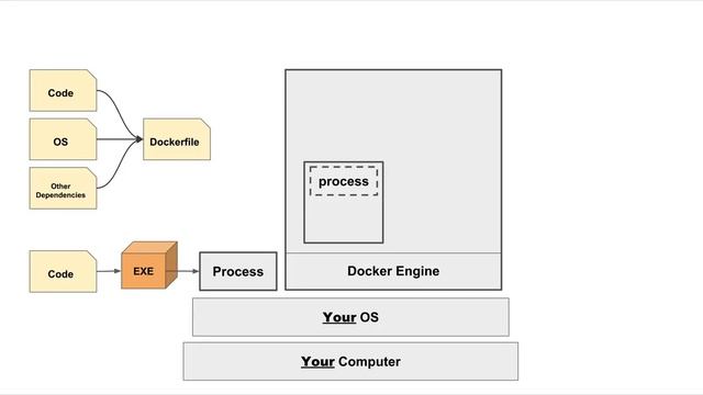 Docker Tutorial Part 1 What is Docker, and Key Concepts смотреть онлайн