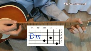 Районы Кварталы Аккорды Звери разбор на гитаре видео урок.