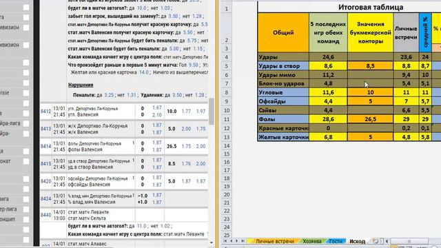 Прогноз! Депортиво - Валенсия 13.01.18 от ФАН ПРОГНОЗ! смотреть онлайн