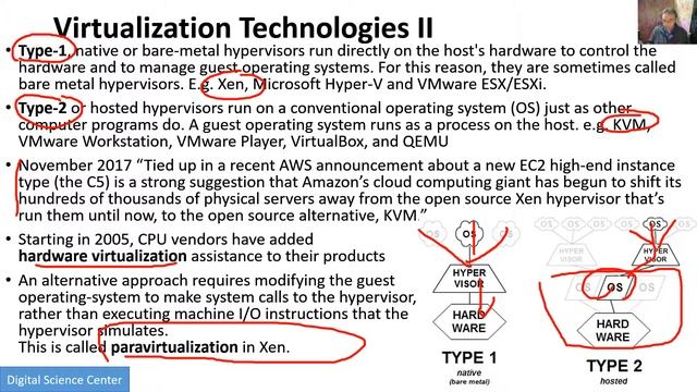 E222 516 2018 CloudIntroE: E) Virtualization смотреть онлайн