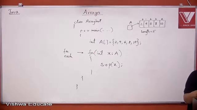 Campus Placement Lectures | Java | Arrays | Two dimensional Arrays | Prof. Abdul Bari смотреть онлайн