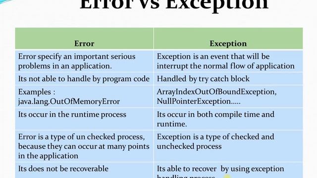Error vs Exception java | Difference between Exception and Error in java | Tamil | QE Tech смотреть онлайн