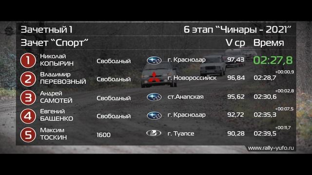 6 этап ККК по горным гонкам "Чинары - 2021" финал смотреть онлайн