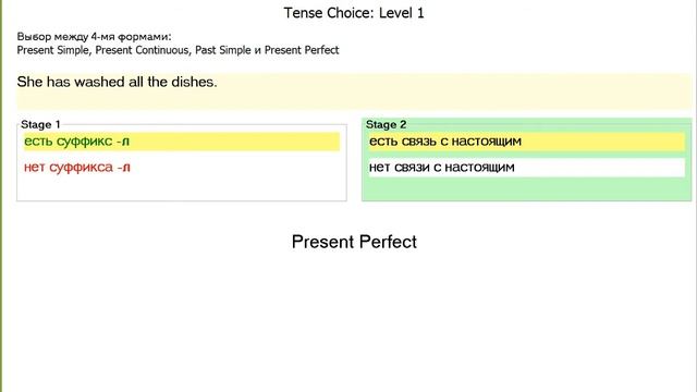 Даша Г. - Запись урока - Времена Английского Глагола - Уровень 1 смотреть онлайн