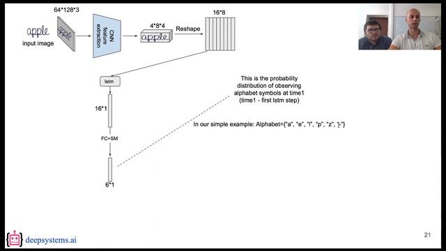 How to build end-to-end recognition system (Part 1): best practices [RU] смотреть онлайн
