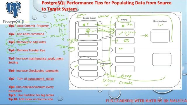 Top 10 PostgreSQL Performance Tips for Populating Data from Source to Target System #VD72 смотреть онлайн