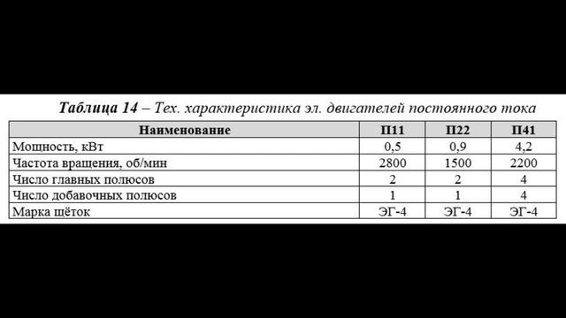 Электродвигатели серии П смотреть онлайн