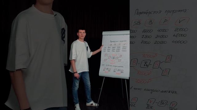 Маркетинг план партнерской программы Global Intellect Service смотреть онлайн