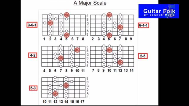 Solo guitar : Key A major Scale 5 รูปแบบ смотреть онлайн