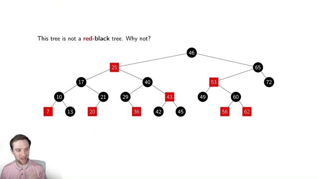 Red Black Trees 1 - Introduction смотреть онлайн