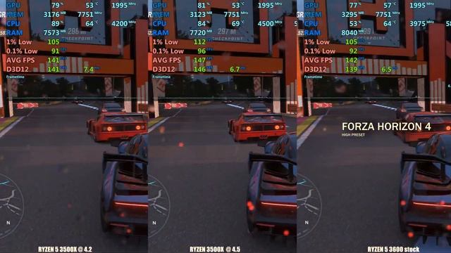 Ryzen 3500X 4.5ghz Overclock Vs Ryzen 3600 (stock)