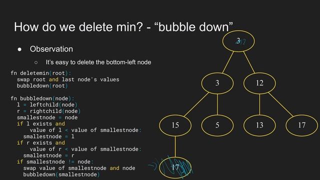 Binary Heaps - Theory - Competition Programming смотреть онлайн