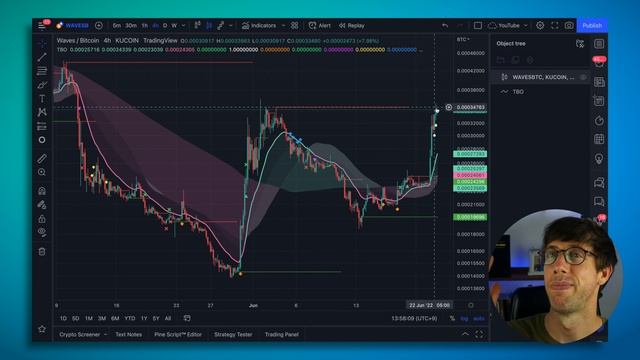 AB Trading With The Better Crypto Scanner ?