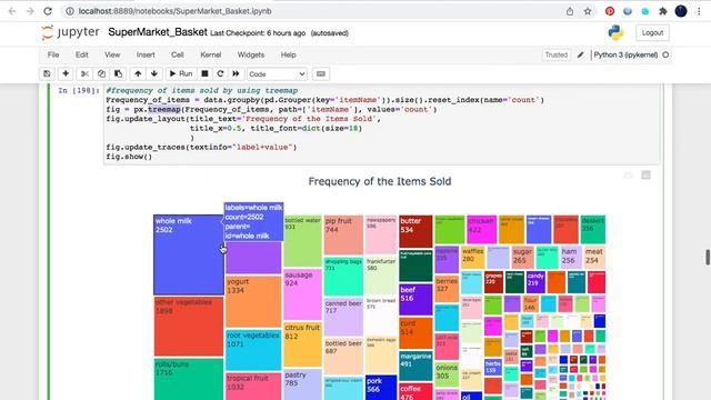 Association Rules and Apriori algorithm смотреть онлайн
