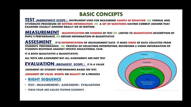 Test, Measurement, Assessment, Evaluation, similarity and differences смотреть онлайн
