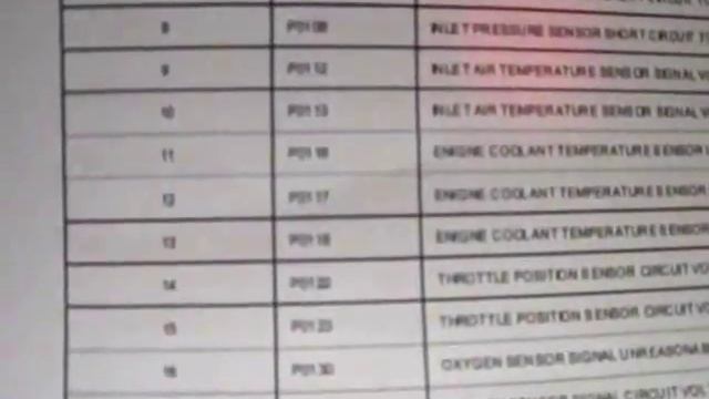 cfmoto efi error смотреть онлайн
