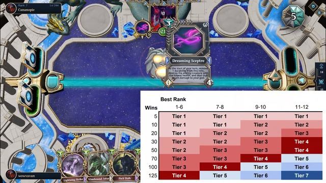 Gods Unchained награды за ивент Weekend Ranked Constructed