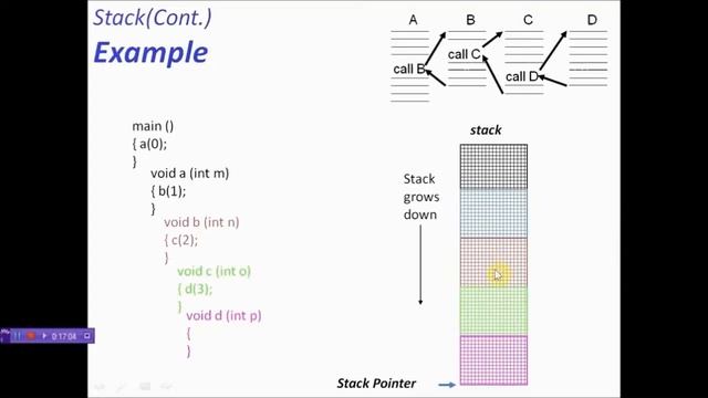 VLSI Academy: Embedded C - Lecture 8 смотреть онлайн