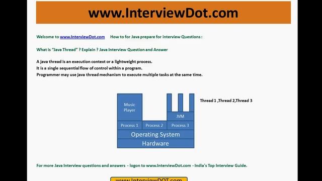 java interview question and answer what is java thread смотреть онлайн