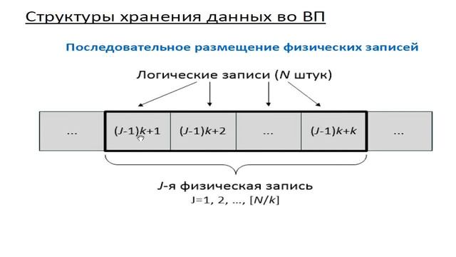Базы данных. Лекция 6: Язык SQL (2 часть). Физические модели данных. смотреть онлайн