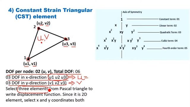 Lect13:Finite Element Method смотреть онлайн